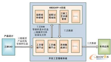 基于开目工艺管理系统的三维装配工艺设计-拓步ERP|ERP系统|ERP软件|免费ERP系统软件|免费进销存软件|生产管理软件|文档管理软件|仓库管理软件|免费下载-深圳拓步软件公司