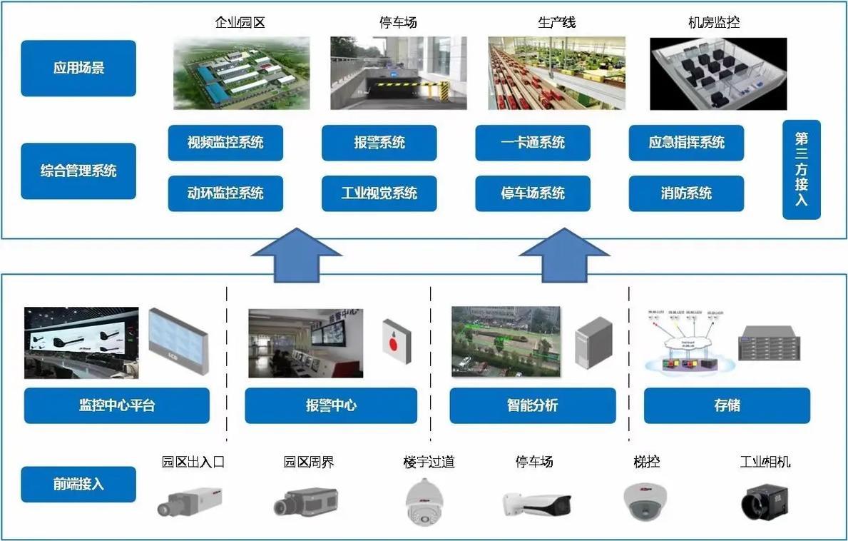 智能建筑检测 从产品到系统集成的全流程管理