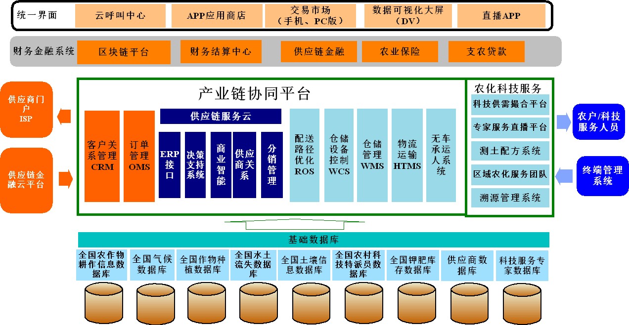 制造业10大系统集成系列 PLM与企业管理系统的深度集成