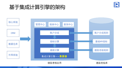 集成计算引擎在大型企业绩效考核系统的应用方案
