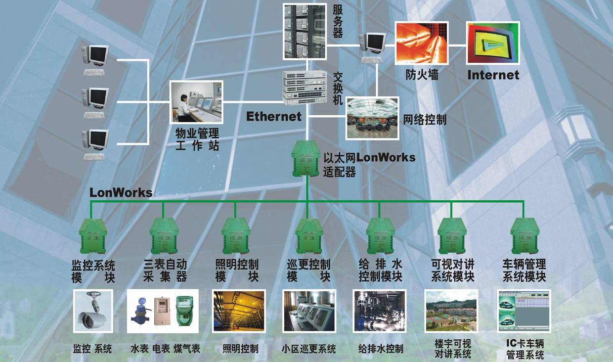 弱电系统集成包括哪些内容？全面解析弱电系统集成的核心构成